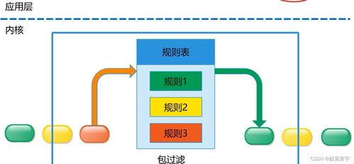 網絡安全基礎與信息安全軟件開發的核心關聯